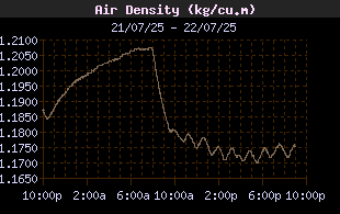 AirDensityHistory.gif