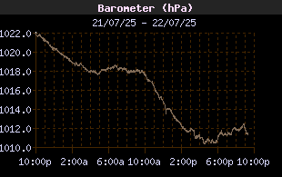 BarometerHistory.gif