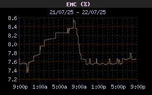 EMCHistory.gif