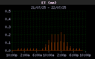 ETHistory.gif