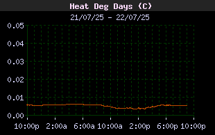 HeatDegDaysHistory.gif