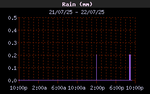 RainHistory.gif