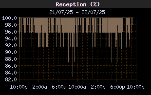 ReceptionHistory.gif