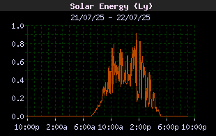 SolarEnergyHistory.gif