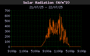 SolarRadHistory.gif