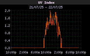 UVHistory.gif
